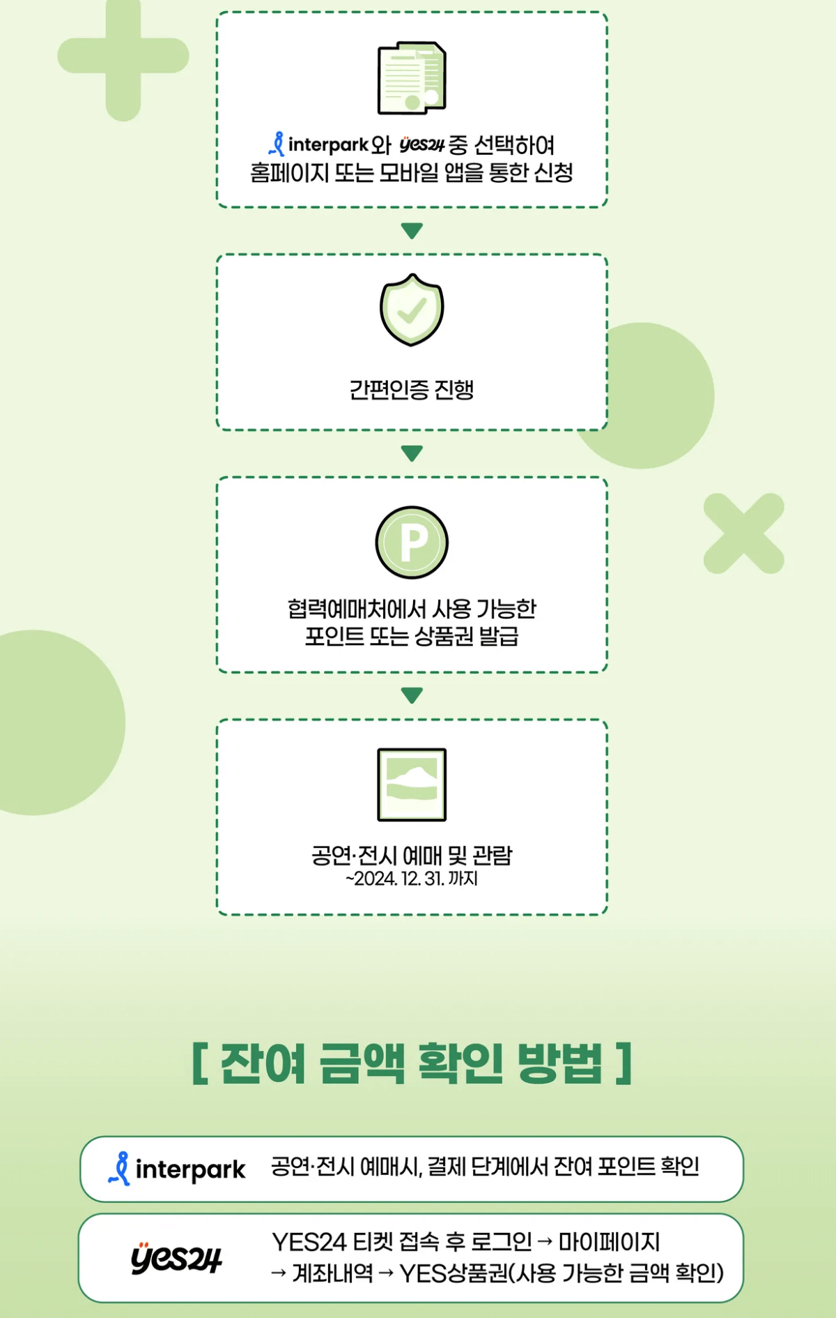 청년문화예술패스 신청방법