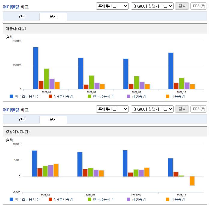 메리츠금융지주_업종분석