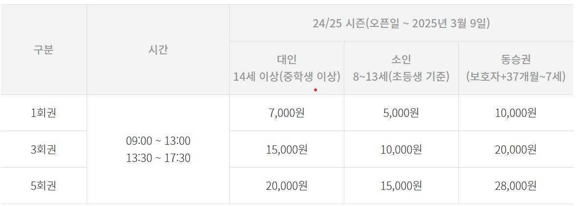 알펜시아 눈썰매장