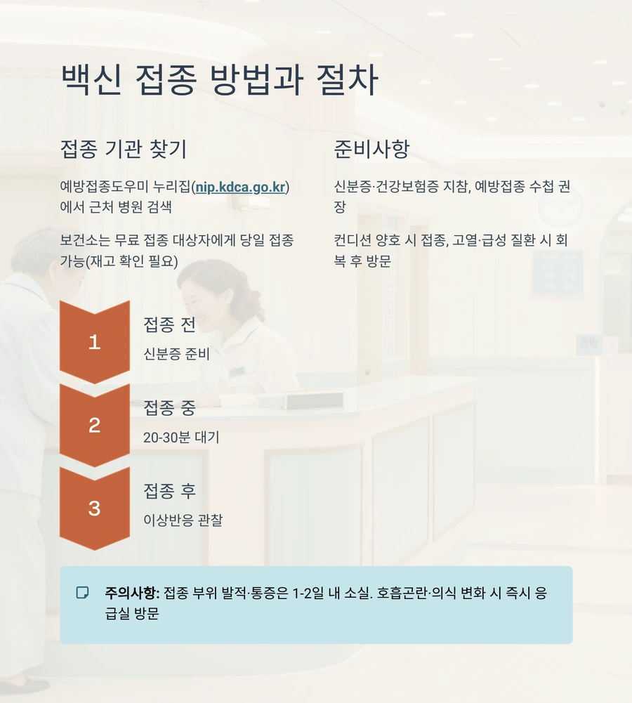 백신 접종 기관 찾기와 절차 설명 이미지