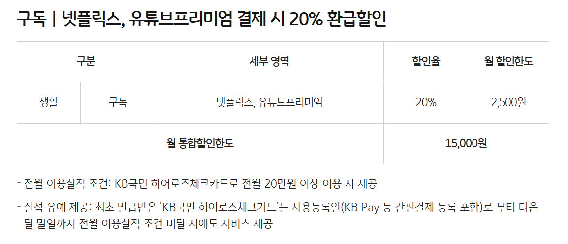 넷플릭스 유튜브 디즈니 신용 카드 할인 알기