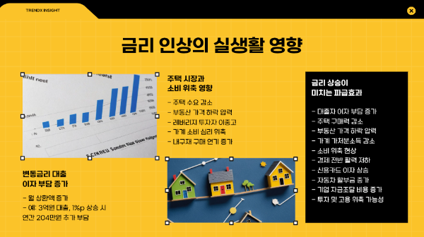 금리 인상 영향: 실생활에 미치는 변화