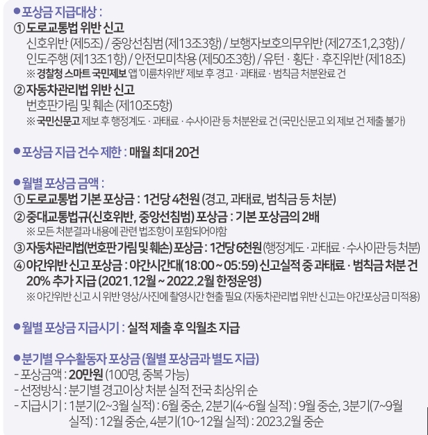 교통위반 공익제보단 포상금