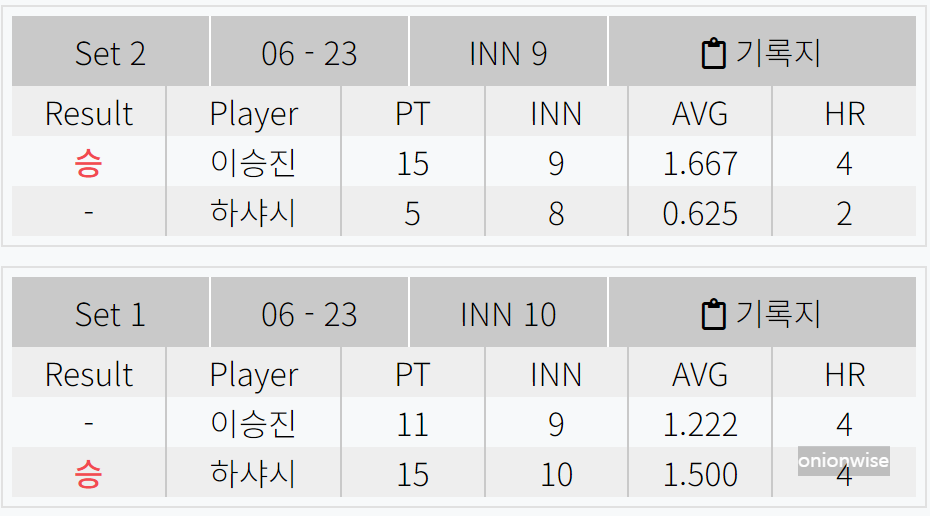 부라크 하샤시 이승진 경기결과 - 우리금융캐피탈 PBA 챔피언십 8강