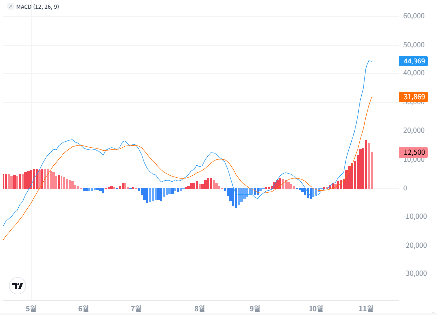 LS일렉트릭 주가