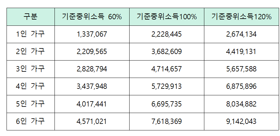 국민취업지원제도 지원금Ⅰ유형 신청자격 및 모의산정