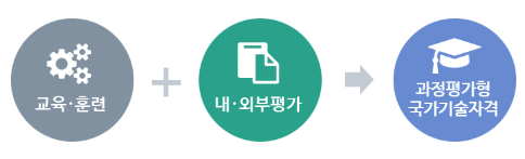 과정평가형