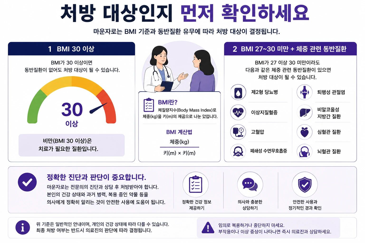 마운자로-처방기준-BMI-동반질환