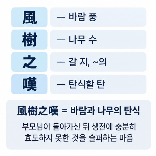 풍수지탄의 風 바람 풍 樹 나무 수 之 갈 지 嘆 탄식할 탄 한자 뜻을 정리한 표