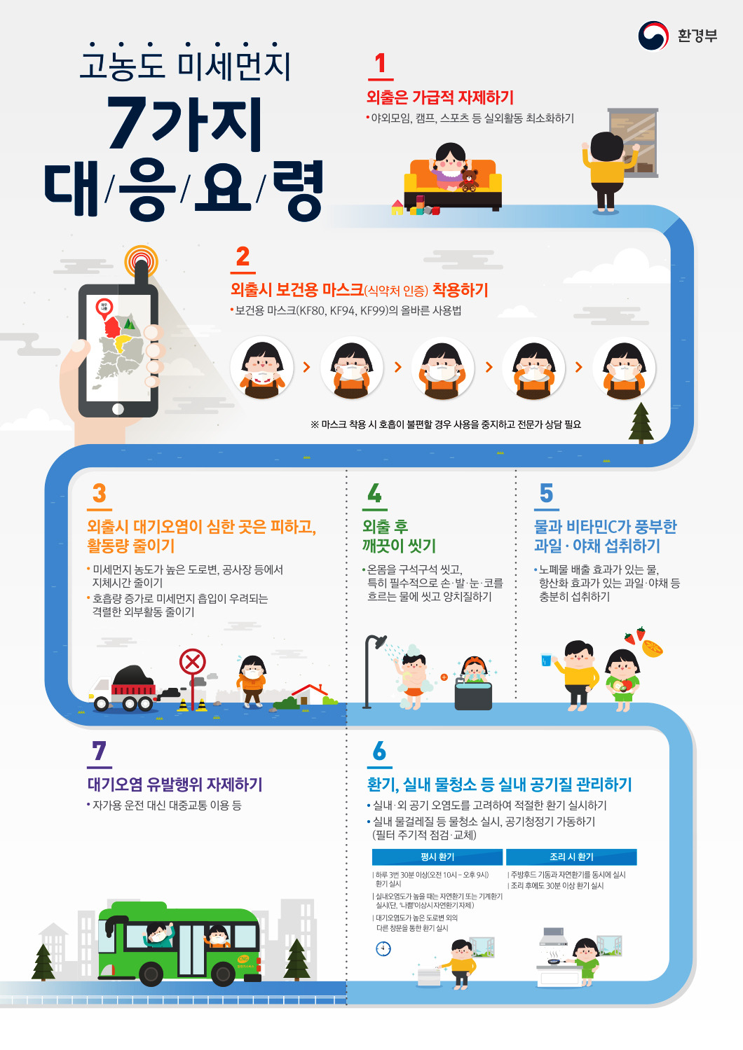 고농도 미세먼지 7가지 대응요령