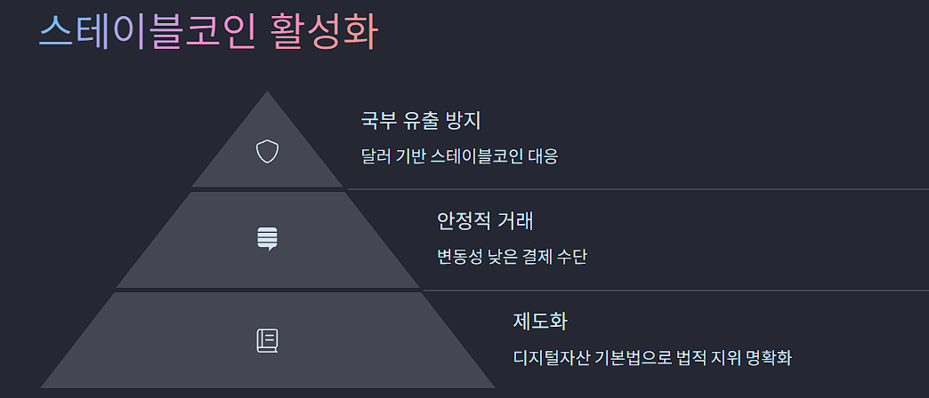 스테이블코인 활성화