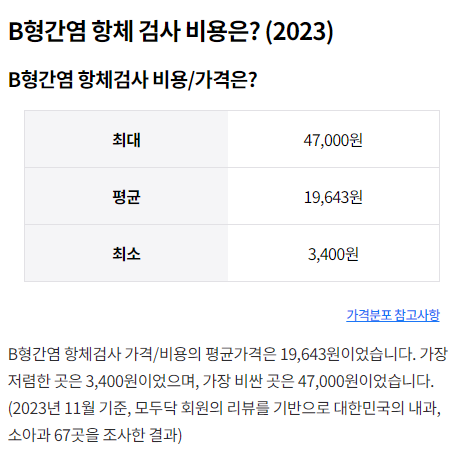 비용이미지