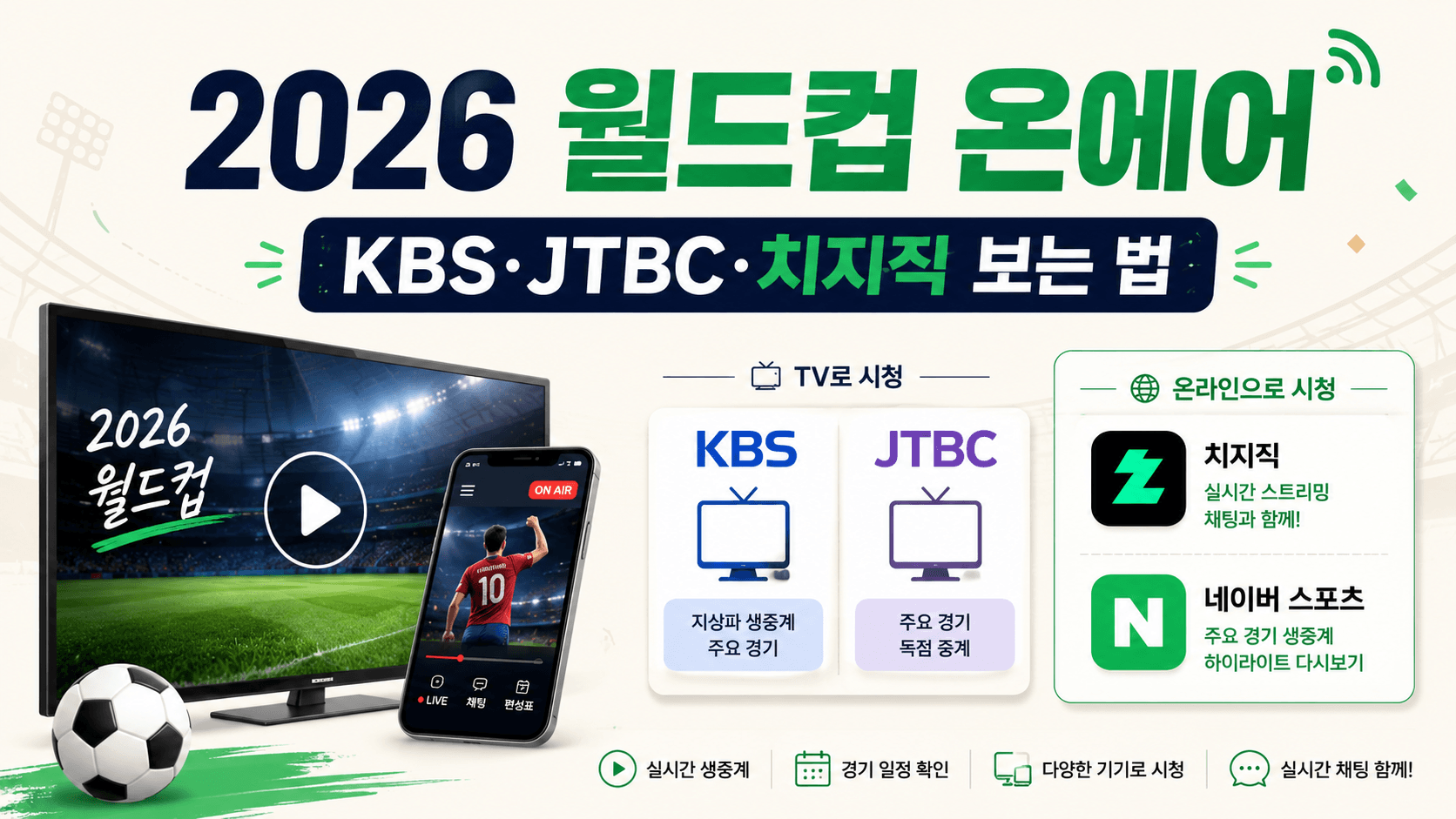 2026 월드컵 KBS 온에어 JTBC 온에어 치지직 네이버 스포츠 시청 방법