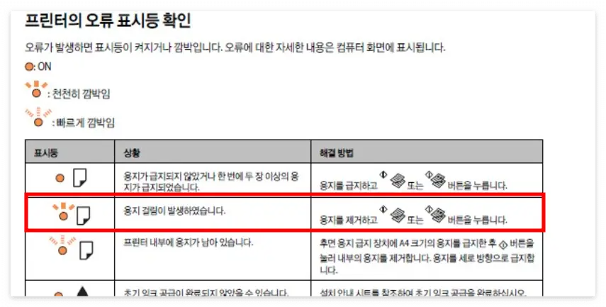 엡손-L4150-오류-표시등