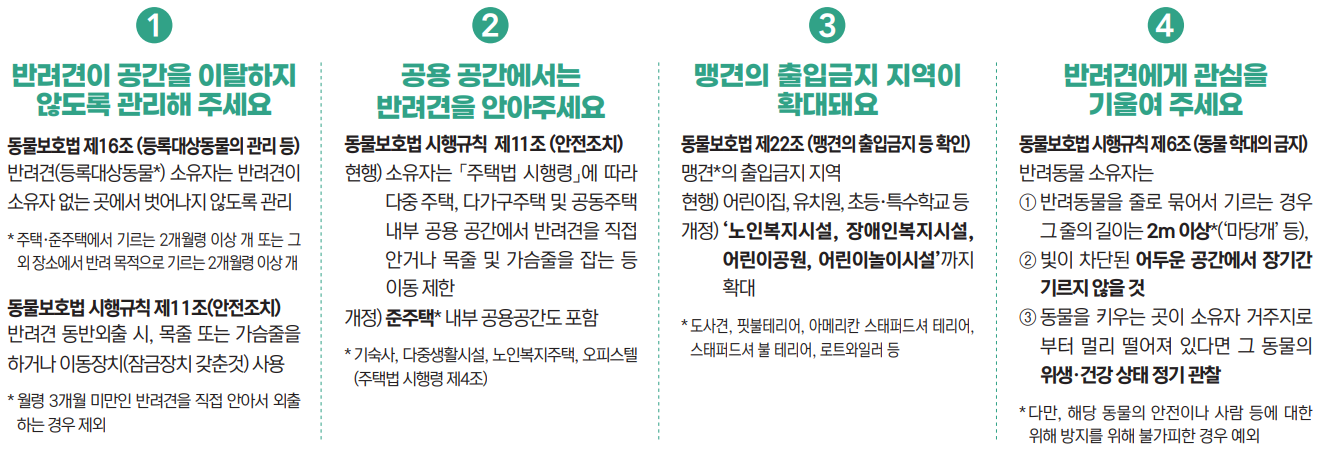 동물보호법 개정안