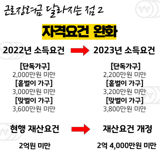 근로장려금 2023