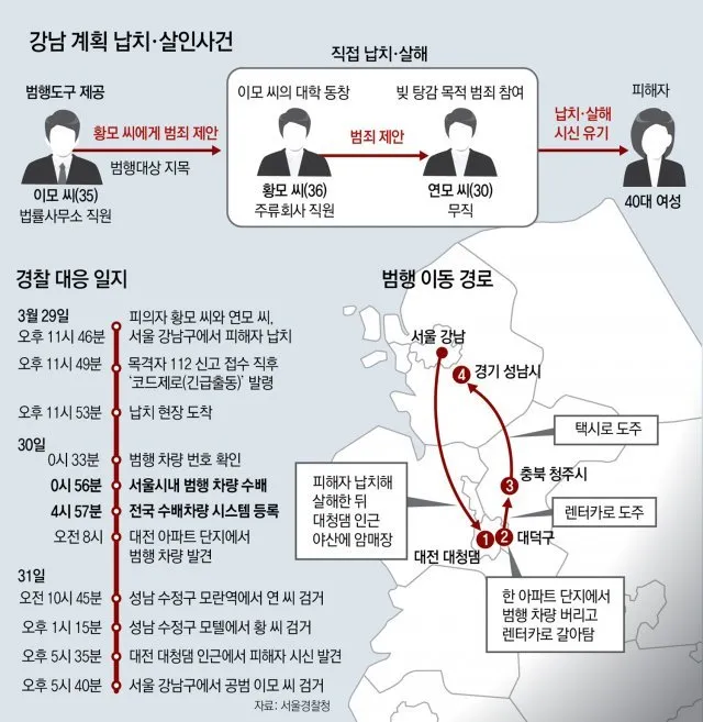 퓨리에버 코인 투자 다섯 명의 공범들 강남 납치 살인 미스터리