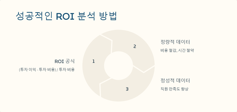 비용절감