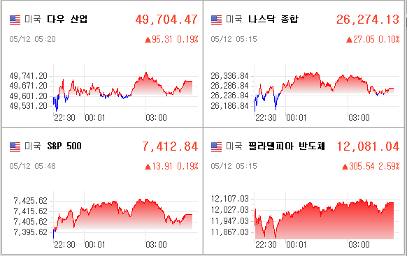 미국증시