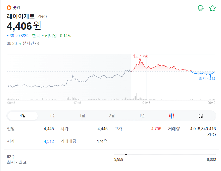 레이어제로 빗썸