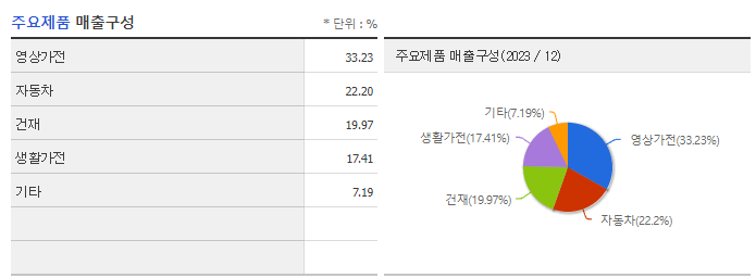 아주스틸_주요제품