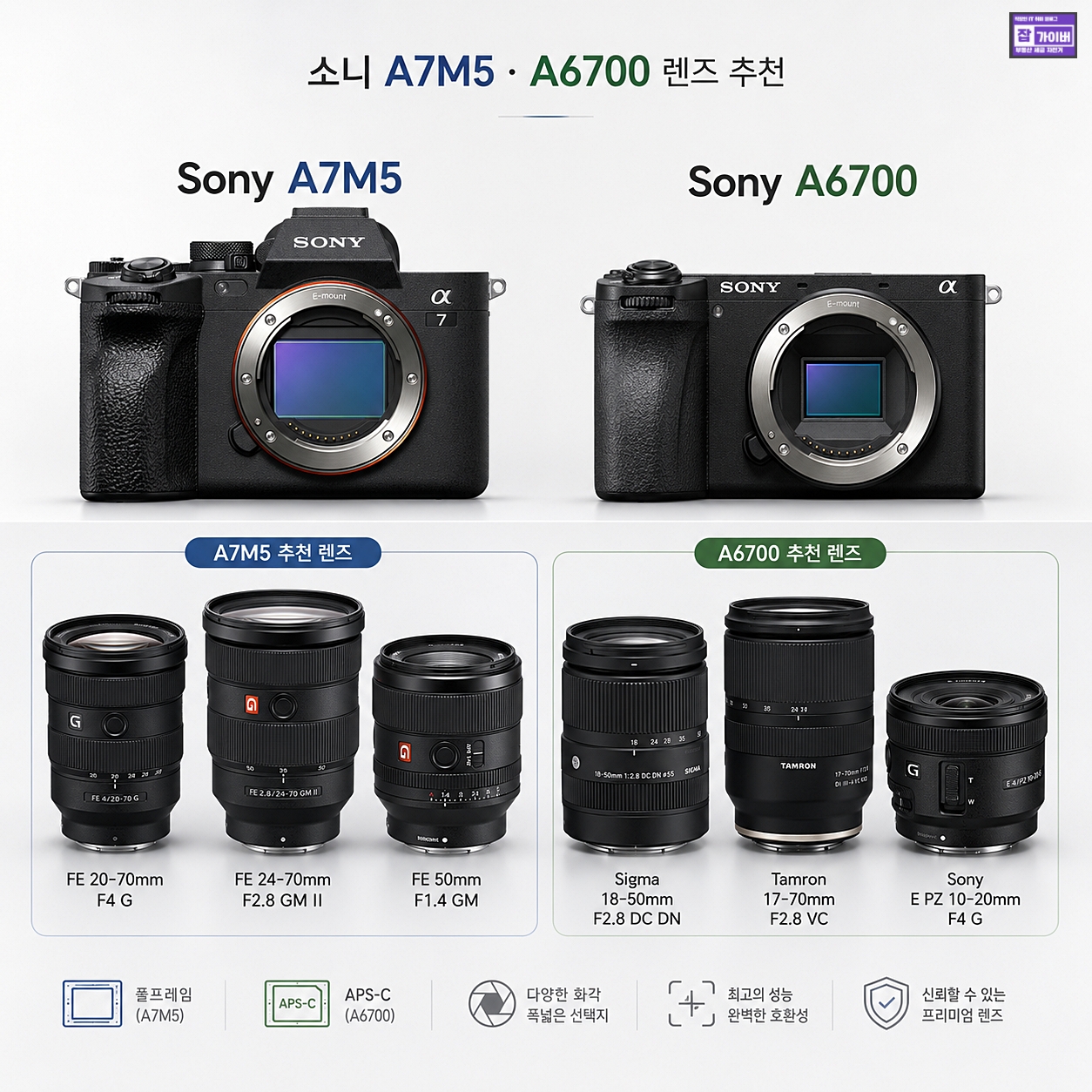 소니 A7M5 A6700 렌즈 추천｜풀프레임 APS-C 사용자별 표준줌 단렌즈 영상용 렌즈 정리