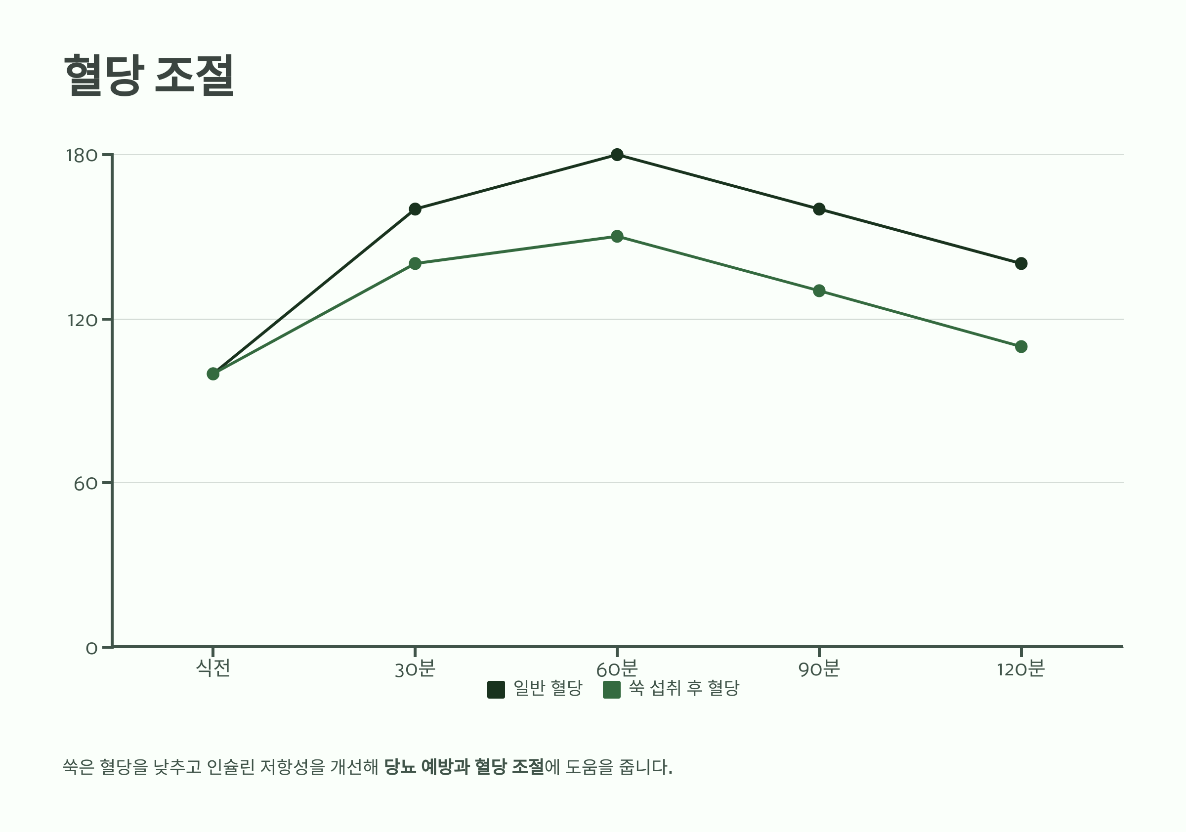 쑥 사진입니다.