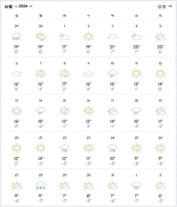 2024년-10월-연길-옌지-날씨-예보-데이터
