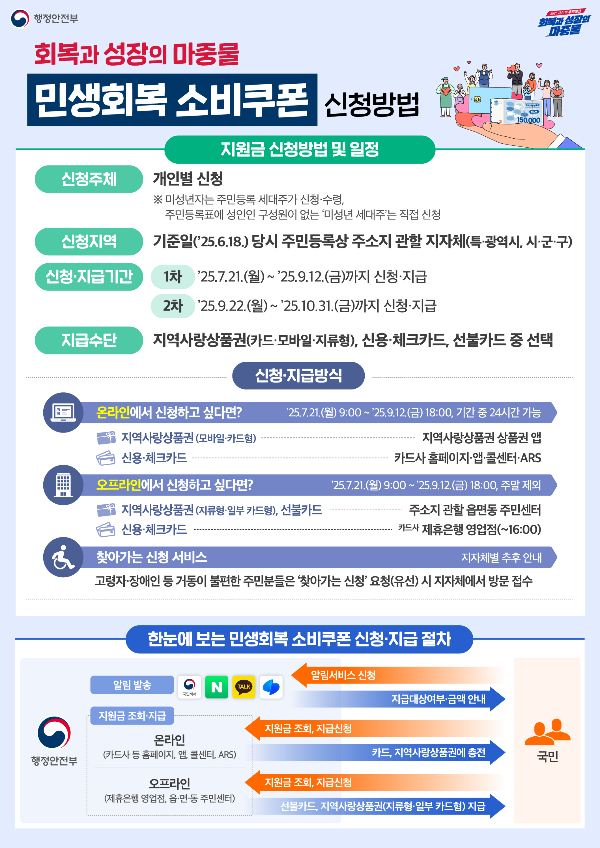 민생 회복 소비쿠폰 신청방법, 지급일