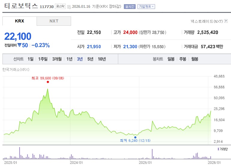 티로보틱스