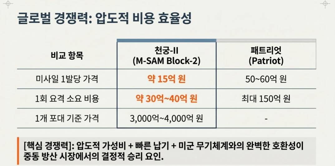 천궁2-사진7