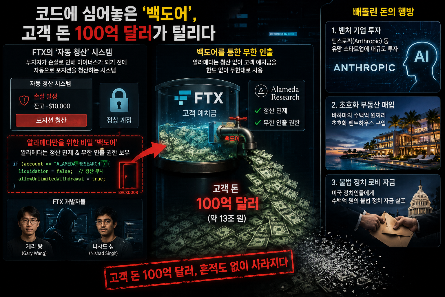 FTX 파산