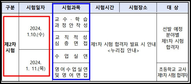 유치원/특수/초등 2차 시험 일정과 과목