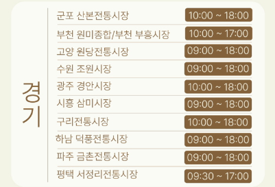 온누리상품권 환급 행사 참여 전통시장 list