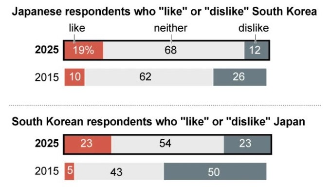 혼활에 대한 힌국인의 대한 인식 변화