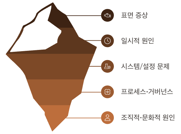 SharePoint 문제 해결 및 성능 최적화 이미지