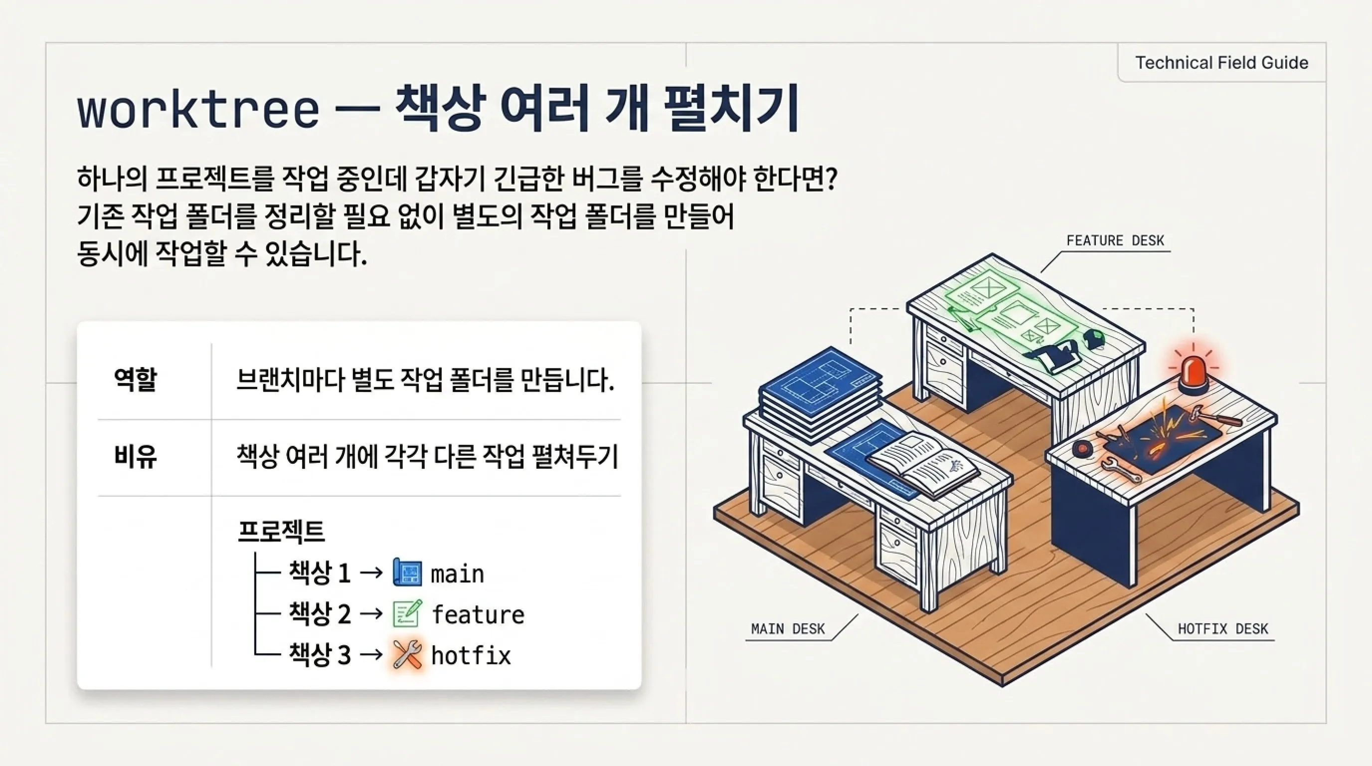 바이브 코딩 Git 용어 정리 AI 코딩 전에 알아두면 좋은 개념 worktree