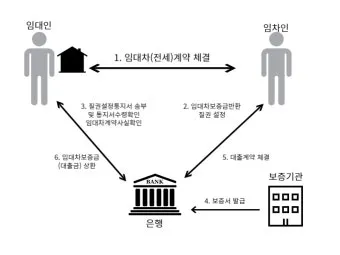 전세사기 피해지원센터 피해자 구제의 첫걸음으로 안내_15