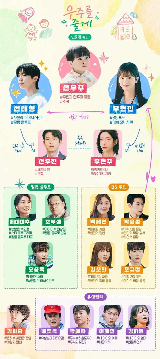 tvN-우주를-줄게-출연진-OTT-등장인물-수목드라마