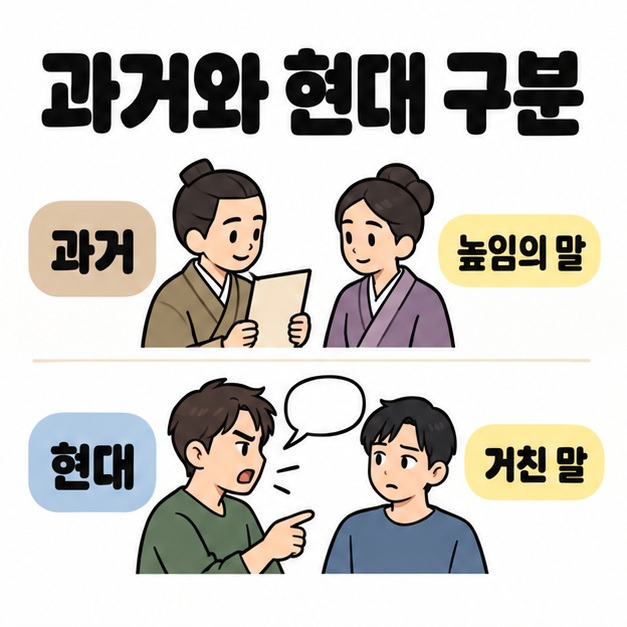 옛 옷을 입고 편지를 보는 두 사람을 과거의 높임의 말로, 상대를 거칠게 부르는 두 사람을 현대의 거친 말로 비교한 그림