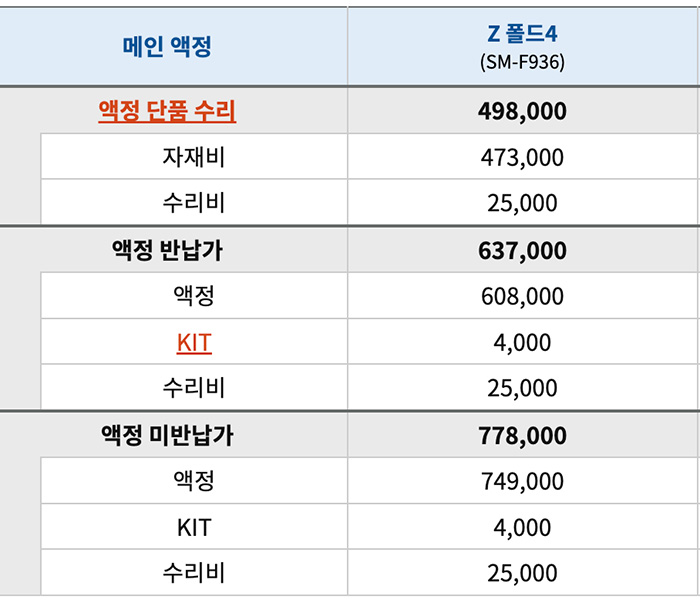 갤럭시-폴드4-액정파손-수리비용