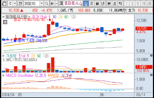 ETF 투자&amp;#44; 처음이라면 이 글부터! 초보자를 위한 완벽 입문 가이드