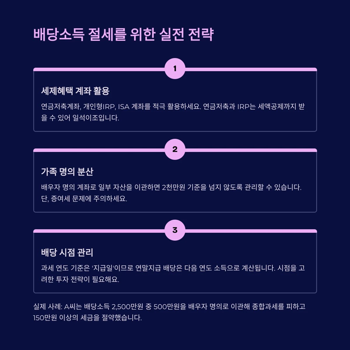 배당소득 절세를 위한 계좌 및 상품 전략