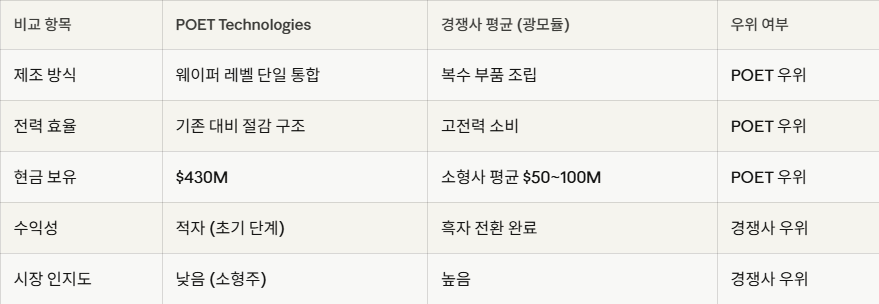 미국 저평가 주식-POET 테크놀로지03