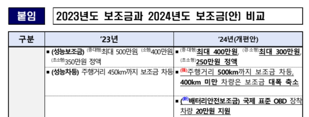 2024 전기차 보조금 조회 신청방법