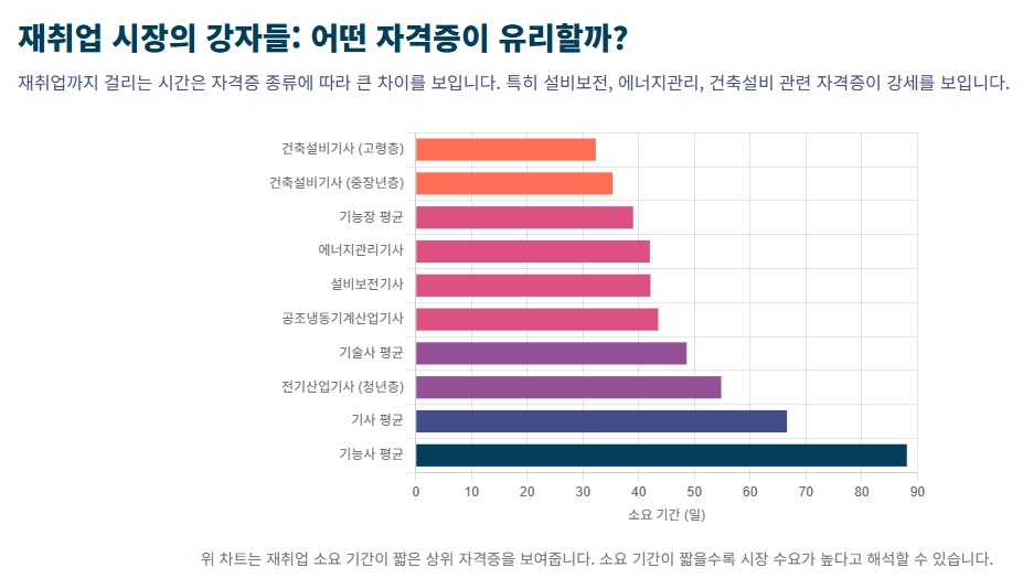 기계설비 유지관리자 국가기술자격증 취득 전략