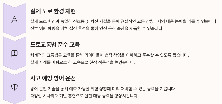 배민라이더스쿨 - 교통법규 실전 연습과 정부 정책 연계 정리 이미지