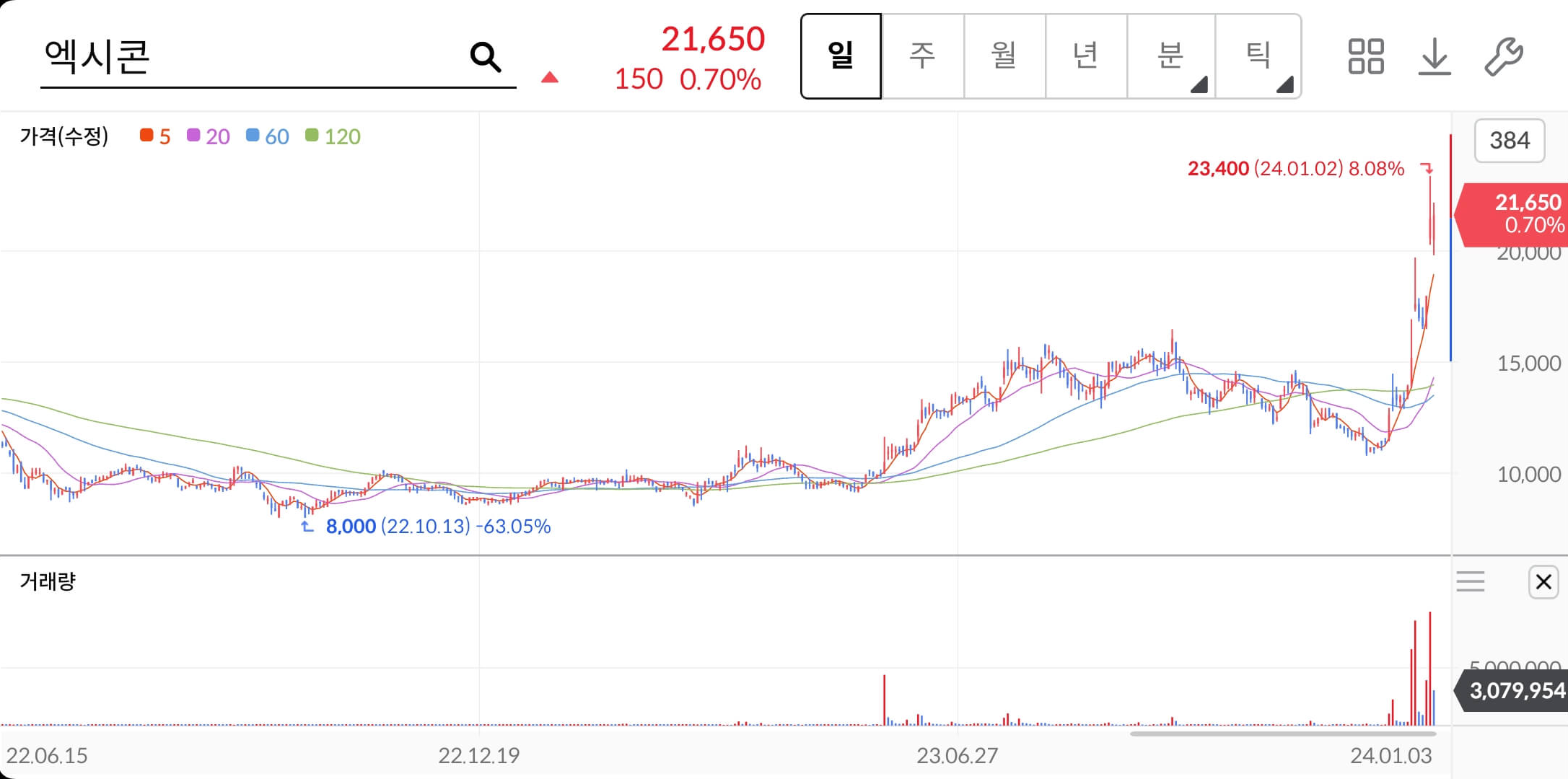 엑시콘-주가차트