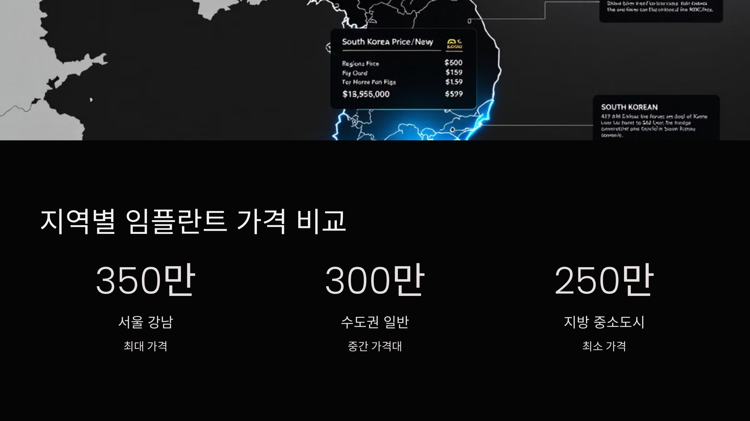 지역별 임플란트 가격 비교