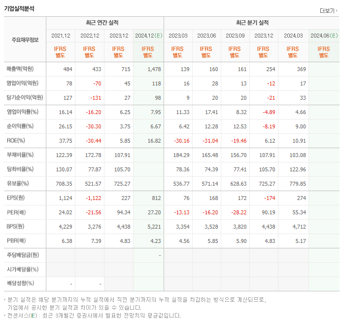 아나패스_실적